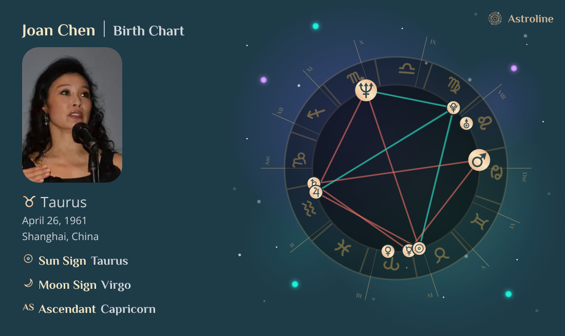 Joan Chen Birth Charts & Zodiac Sign: Sun, Moon & Rising Signs