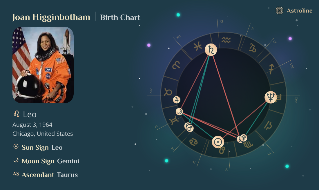 Joan Higginbotham Birth Charts & Zodiac Sign: Sun, Moon & Rising Signs