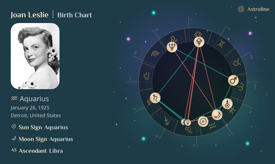 Joan Leslie Birth Charts & Zodiac Sign: Sun, Moon & Rising Signs