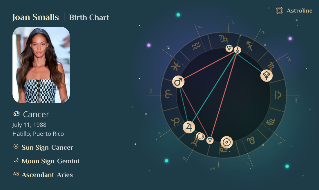 Joan Smalls Birth Charts & Zodiac Sign: Sun, Moon & Rising Signs