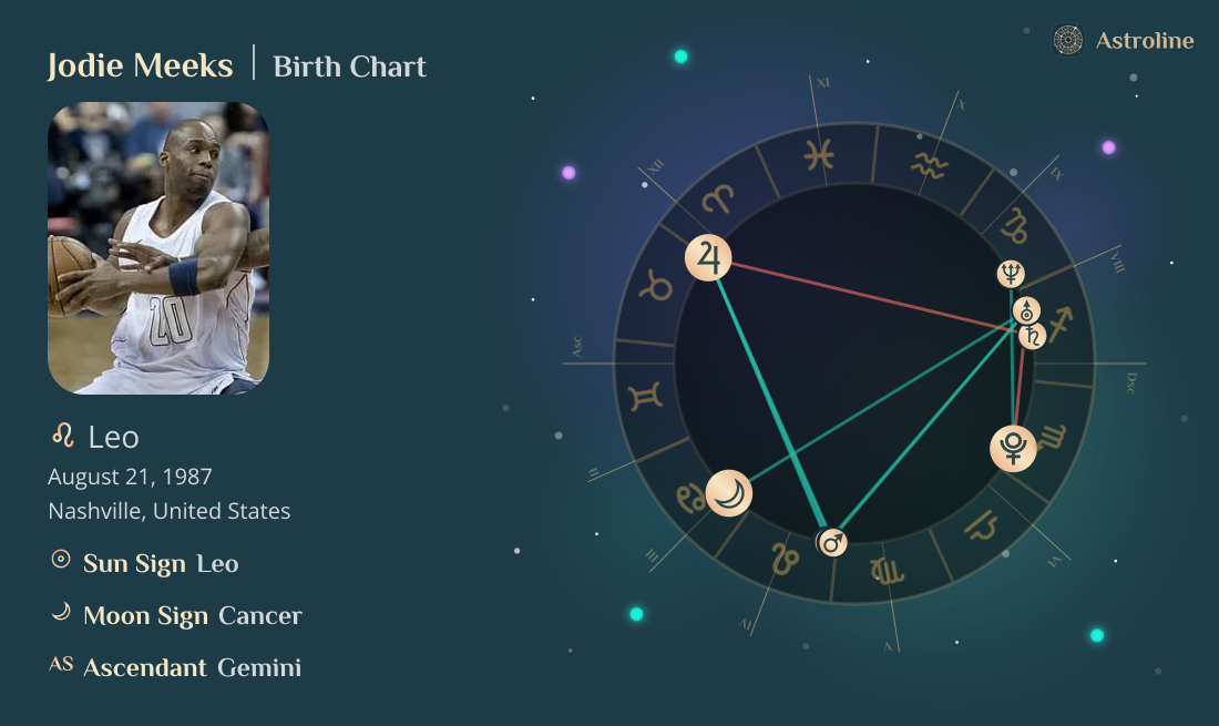 Jodie Meeks Birth Charts & Zodiac Sign: Sun, Moon & Rising Signs