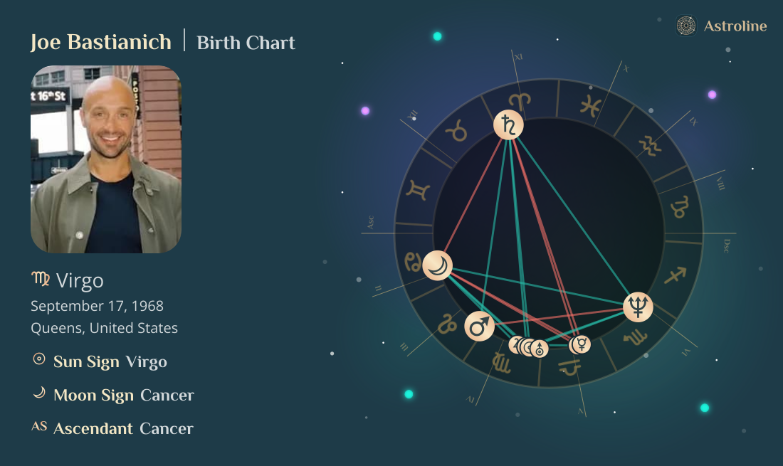 Joe Bastianich Birth Charts & Zodiac Sign: Sun, Moon & Rising Signs
