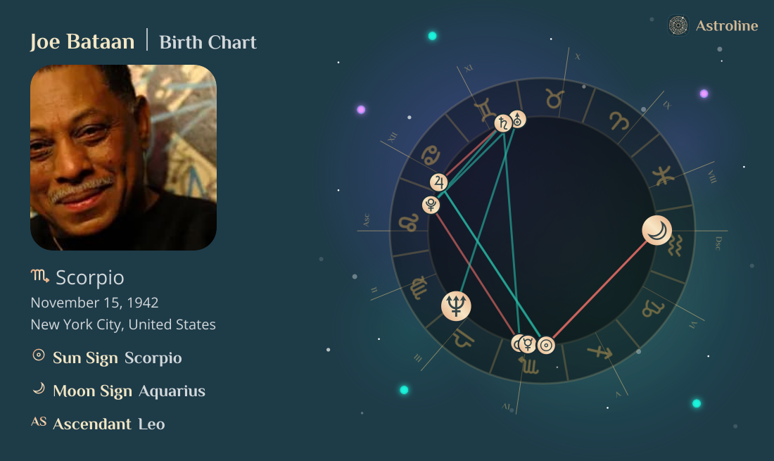 Joe Bataan Birth Charts & Zodiac Sign: Sun, Moon & Rising Signs