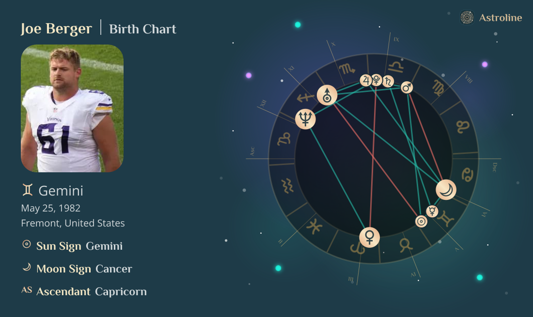 Joe Berger Birth Charts & Zodiac Sign: Sun, Moon & Rising Signs