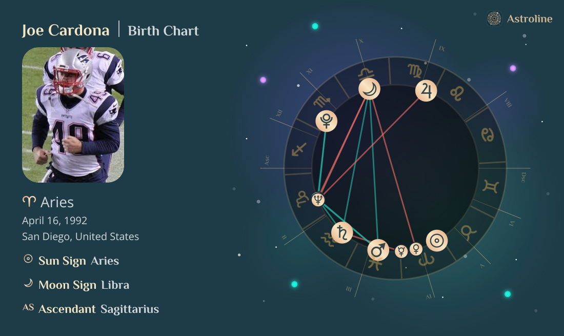 Joe Cardona Birth Charts & Zodiac Sign: Sun, Moon & Rising Signs