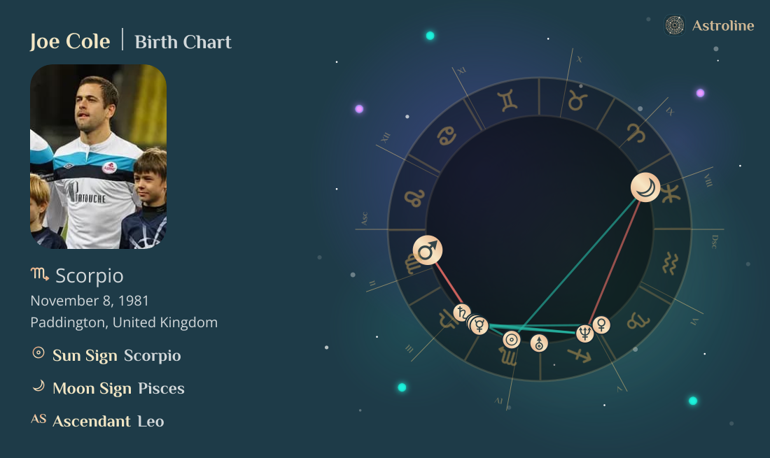 Joe Cole Birth Charts & Zodiac Sign: Sun, Moon & Rising Signs