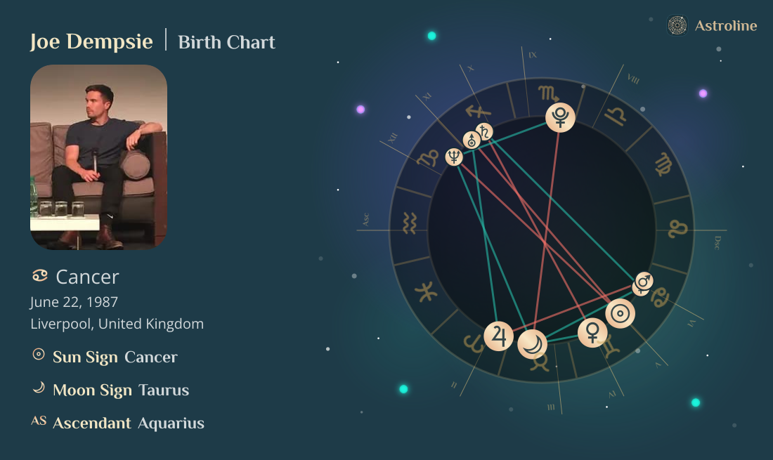 Joe Dempsie Birth Charts & Zodiac Sign: Sun, Moon & Rising Signs