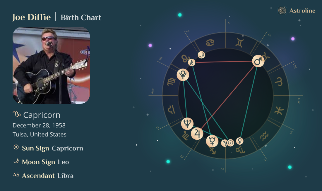 Joe Diffie Birth Charts & Zodiac Sign: Sun, Moon & Rising Signs