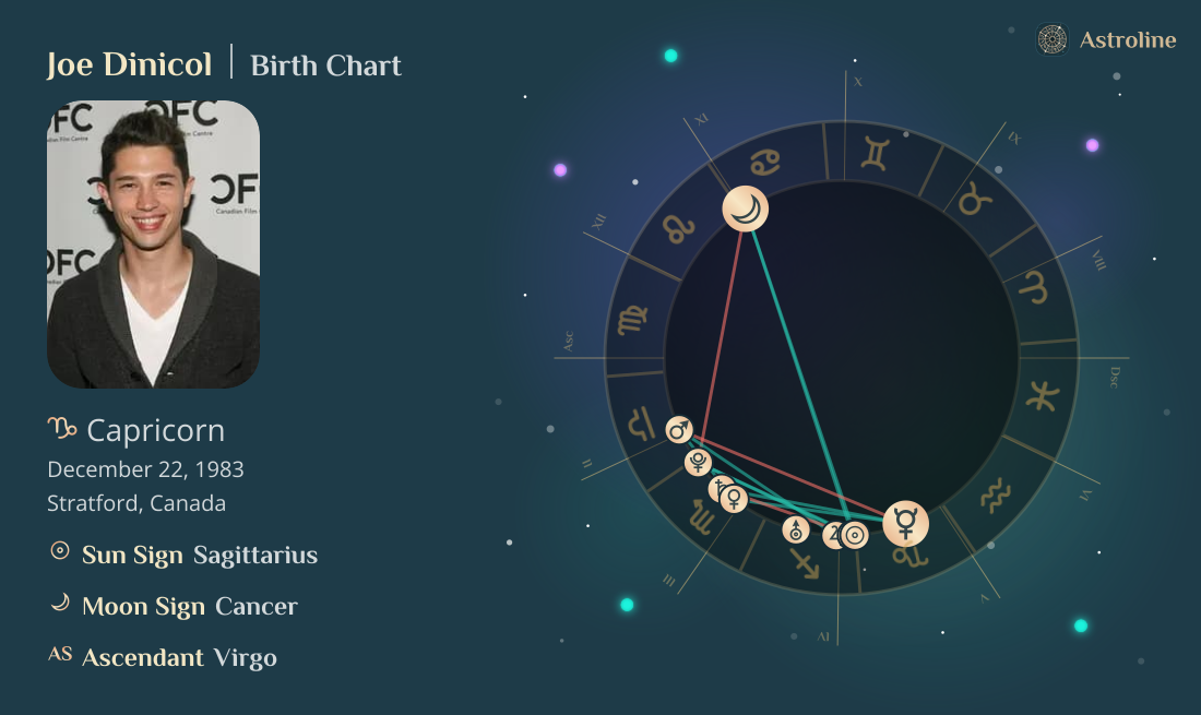 Joe Dinicol Birth Charts & Zodiac Sign: Sun, Moon & Rising Signs