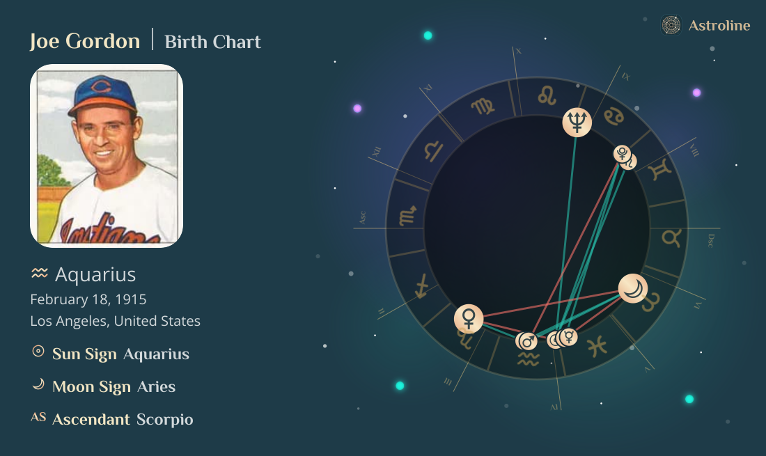 Joe Gordon Birth Charts & Zodiac Sign: Sun, Moon & Rising Signs