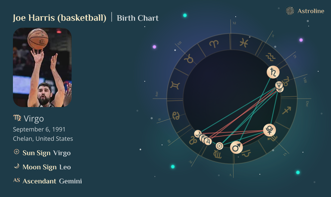 Joe Harris (basketball) Birth Charts & Zodiac Sign: Sun, Moon & Rising ...