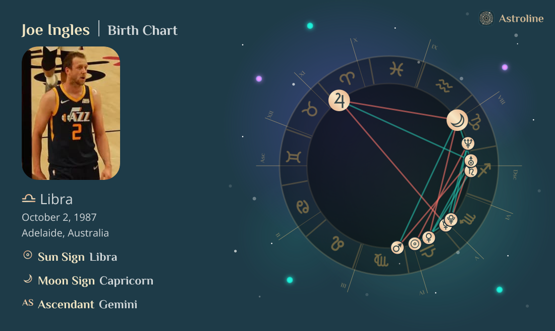 Joe Ingles Birth Charts & Zodiac Sign: Sun, Moon & Rising Signs