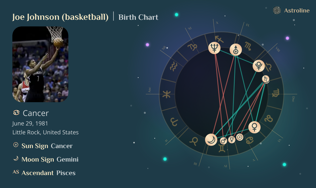 Joe Johnson (basketball) Birth Charts & Zodiac Sign: Sun, Moon & Rising ...