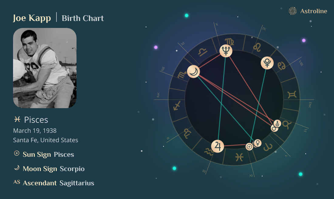 Joe Kapp Birth Charts & Zodiac Sign: Sun, Moon & Rising Signs