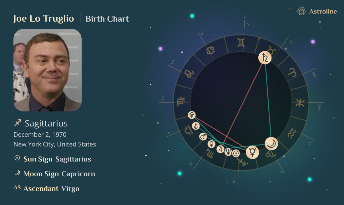 Joe Lo Truglio Birth Charts & Zodiac Sign: Sun, Moon & Rising Signs