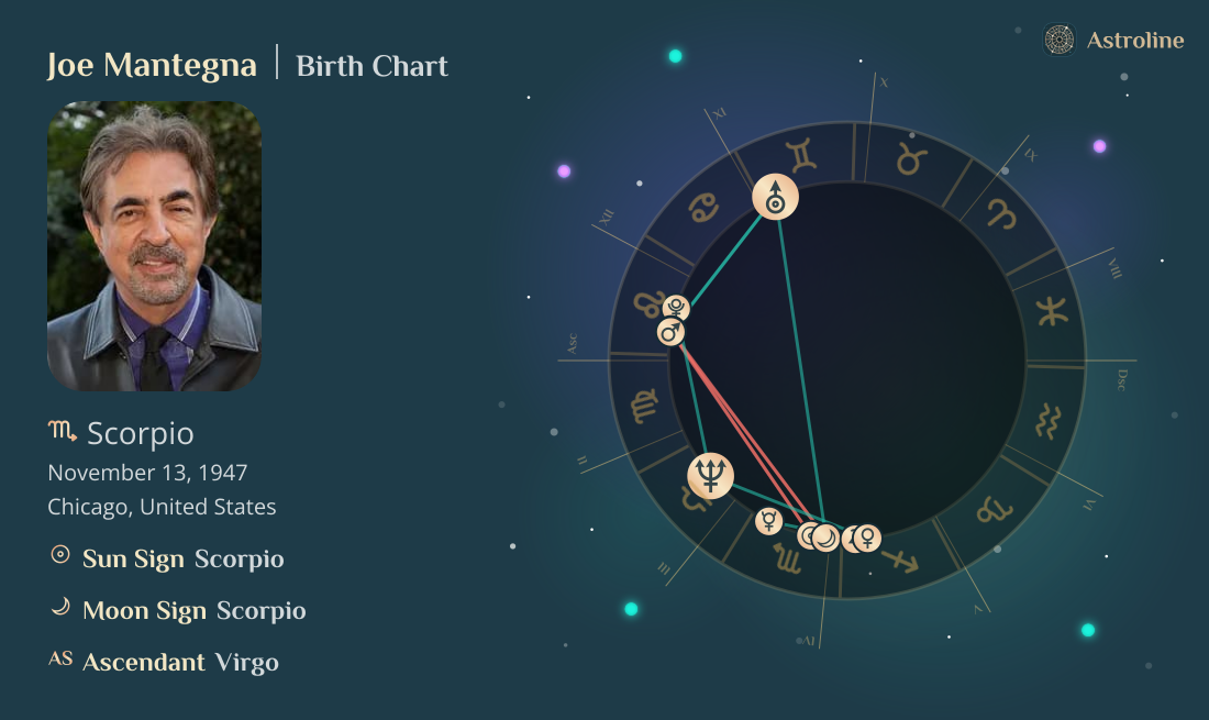 Joe Mantegna Birth Charts & Zodiac Sign: Sun, Moon & Rising Signs