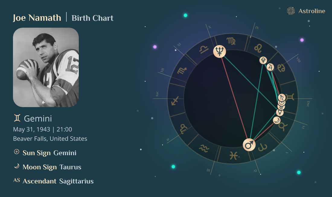 Joe Namath Birth Charts & Zodiac Sign: Sun, Moon & Rising Signs