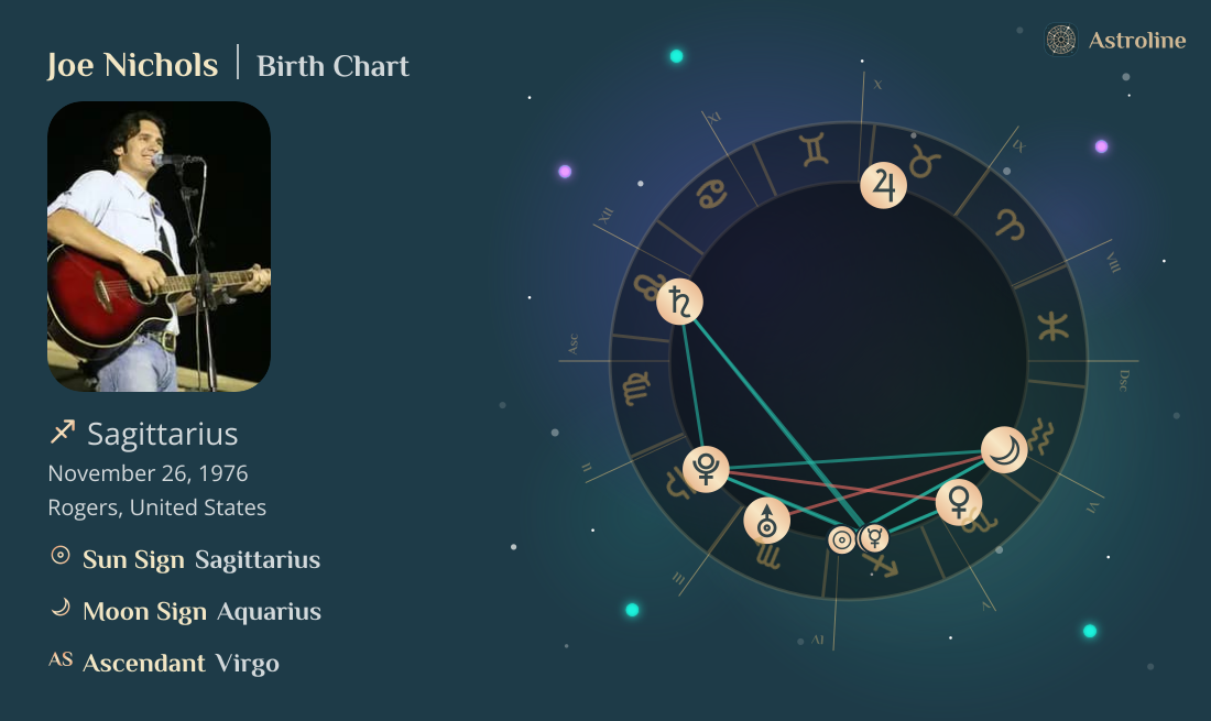 Joe Nichols Birth Charts & Zodiac Sign: Sun, Moon & Rising Signs