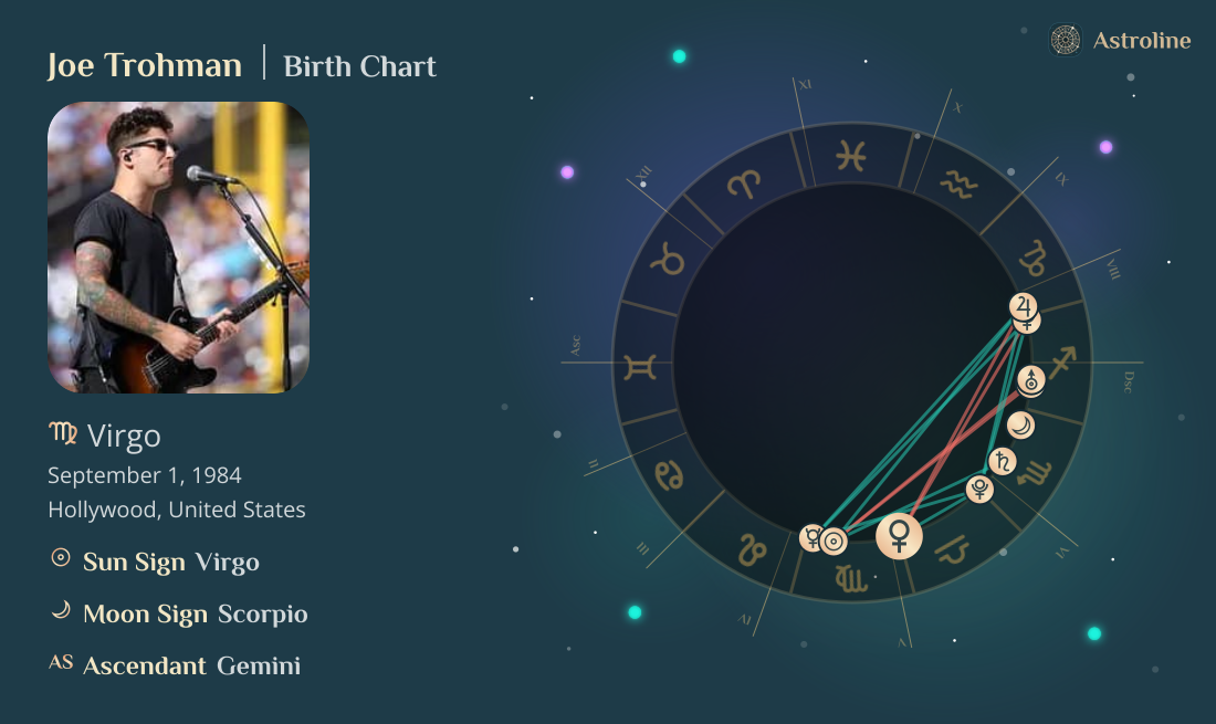 Joe Trohman Birth Charts & Zodiac Sign: Sun, Moon & Rising Signs