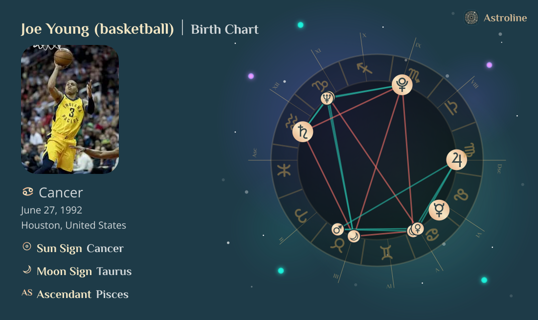 Joe Young (basketball) Birth Charts & Zodiac Sign: Sun, Moon & Rising Signs