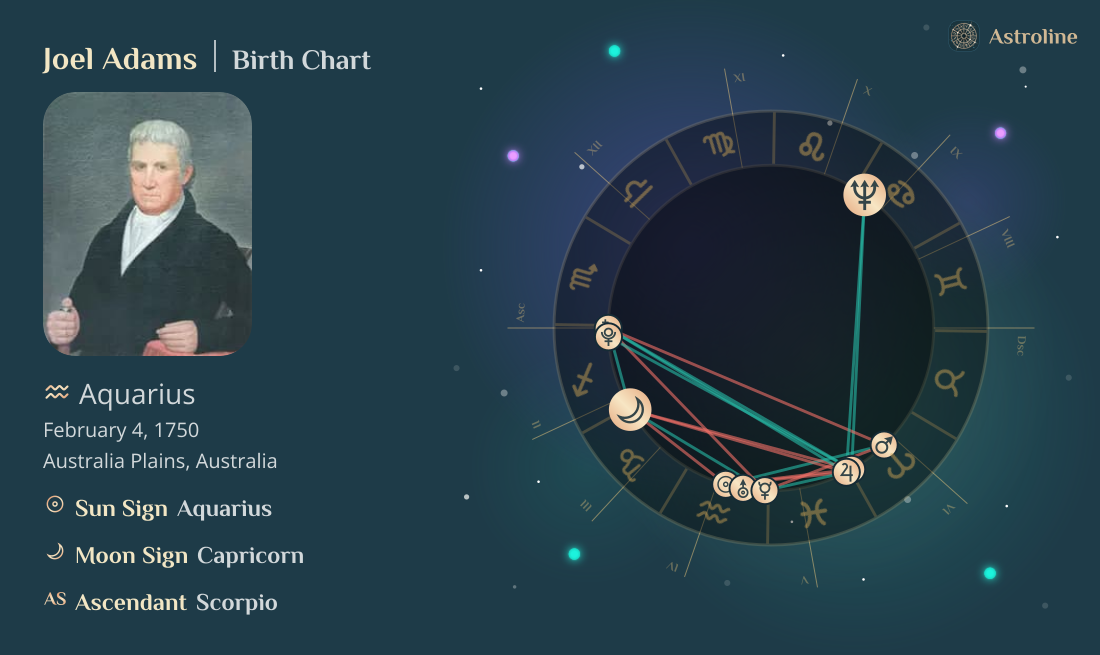Joel Adams Birth Charts & Zodiac Sign: Sun, Moon & Rising Signs