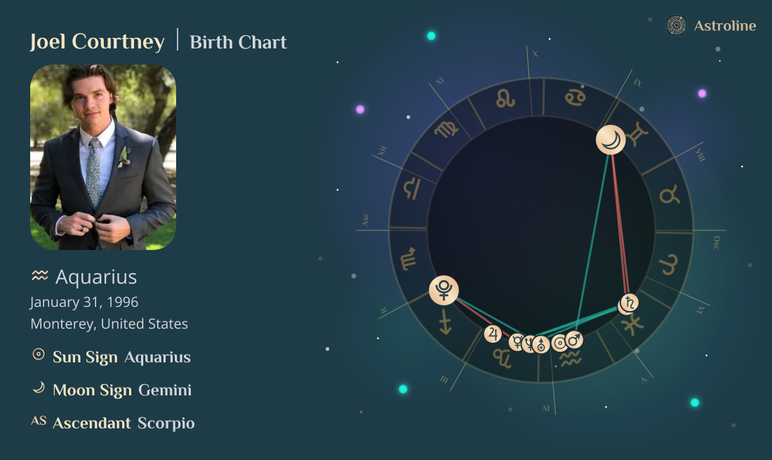 Joel Courtney Birth Charts & Zodiac Sign: Sun, Moon & Rising Signs