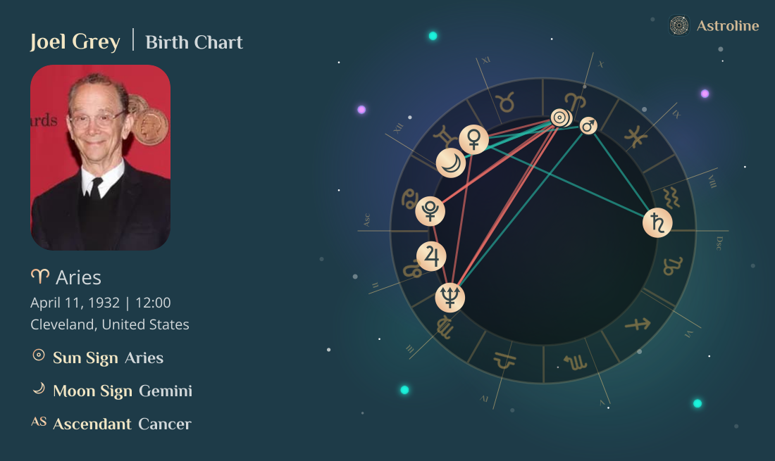 Joel Grey Birth Charts & Zodiac Sign: Sun, Moon & Rising Signs