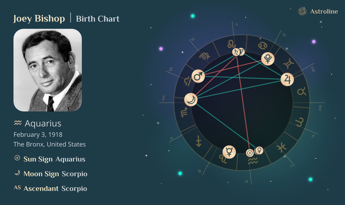 Joey Bishop Birth Charts & Zodiac Sign: Sun, Moon & Rising Signs