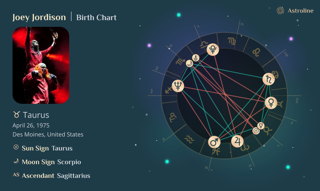 Joey Jordison Birth Charts & Zodiac Sign: Sun, Moon & Rising Signs
