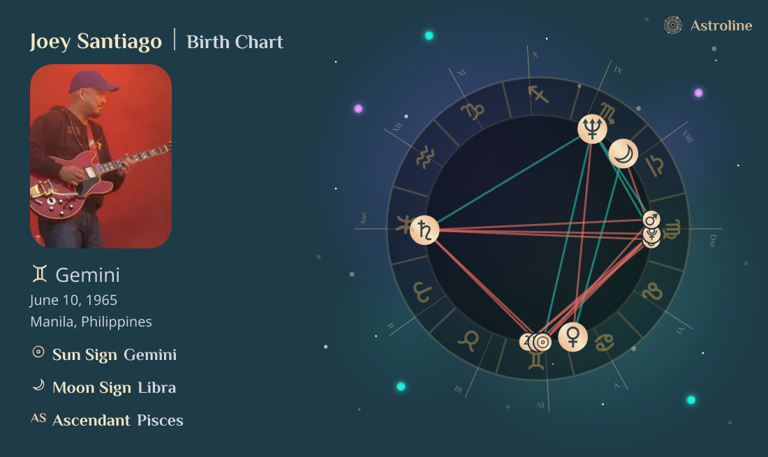 Joey Santiago Birth Charts & Zodiac Sign: Sun, Moon & Rising Signs