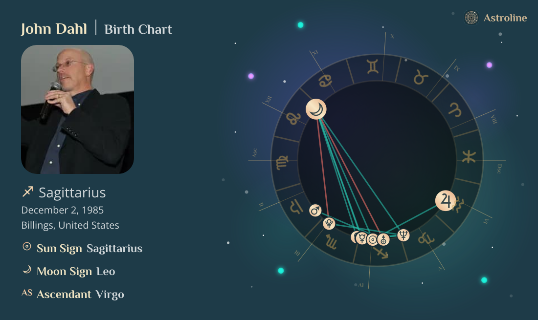 John Dahl Birth Charts & Zodiac Sign: Sun, Moon & Rising Signs
