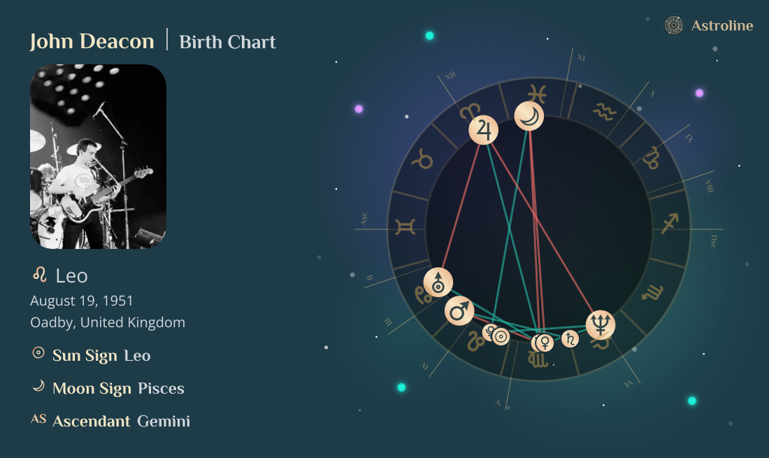 John Deacon Birth Charts & Zodiac Sign: Sun, Moon & Rising Signs