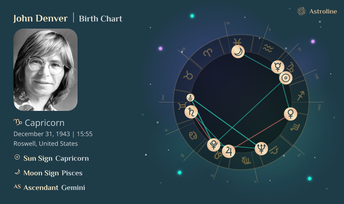 John Denver Birth Charts & Zodiac Sign: Sun, Moon & Rising Signs
