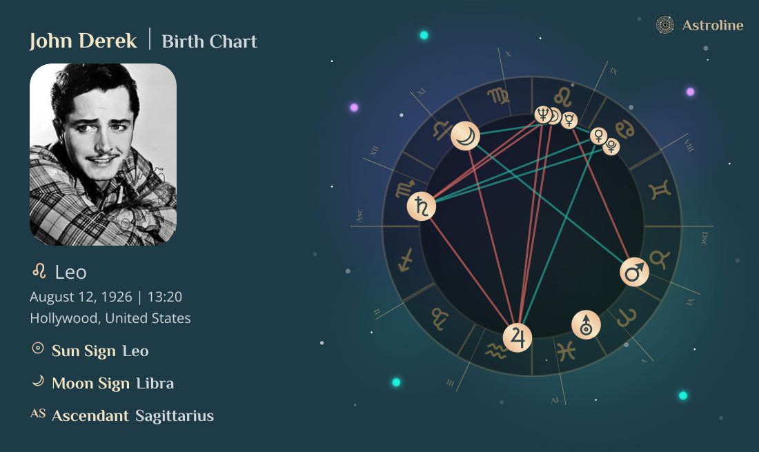 John Derek Birth Charts & Zodiac Sign: Sun, Moon & Rising Signs