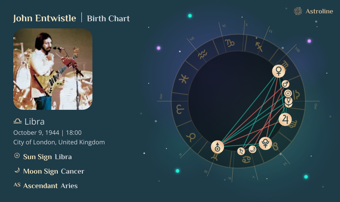 John Entwistle Birth Charts & Zodiac Sign: Sun, Moon & Rising Signs