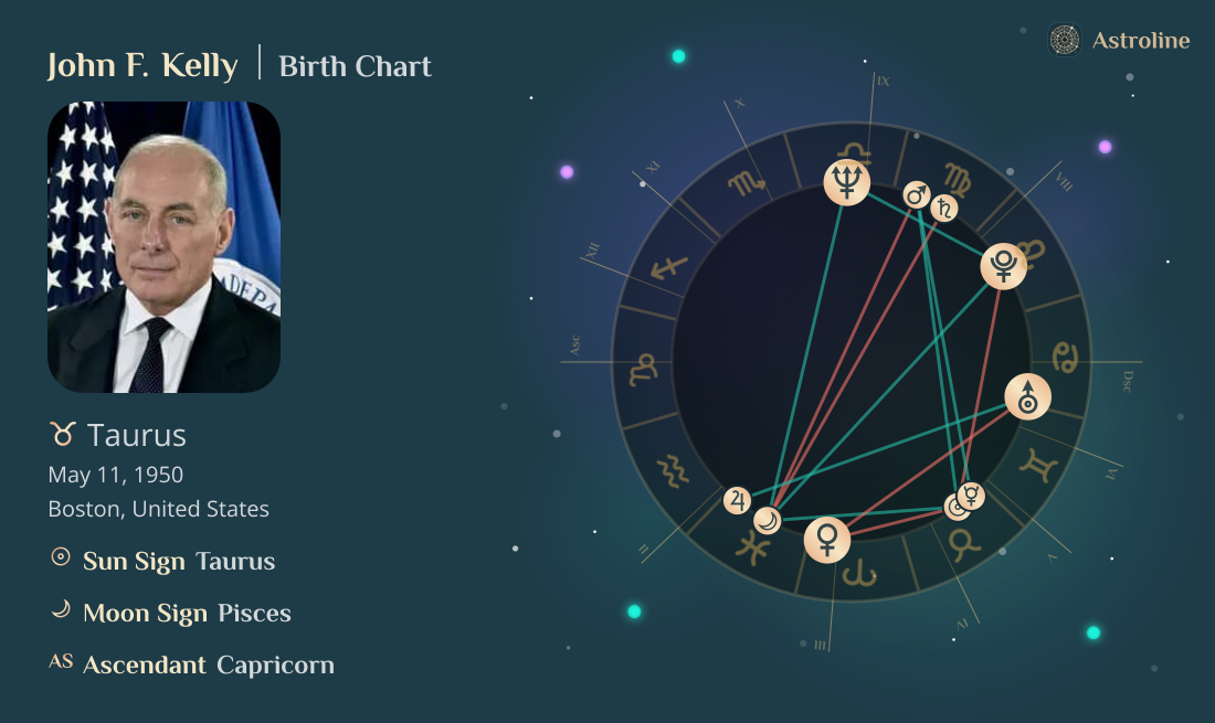 John F. Kelly Birth Charts & Zodiac Sign: Sun, Moon & Rising Signs