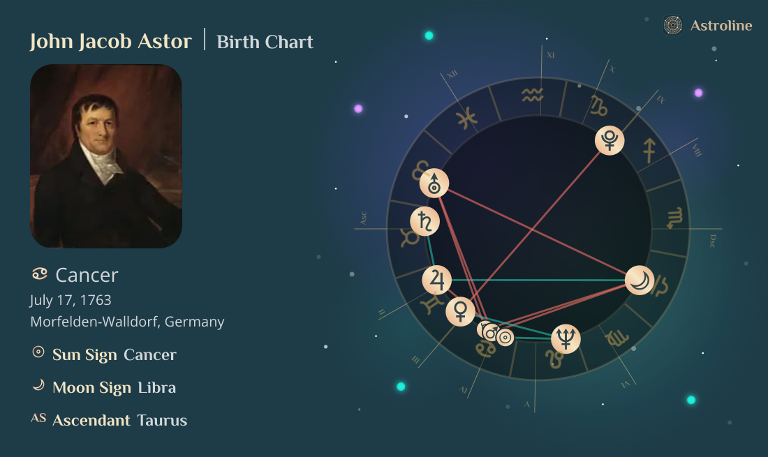 John Jacob Astor Birth Charts & Zodiac Sign: Sun, Moon & Rising Signs