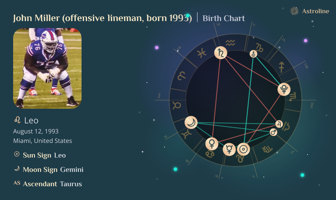 John Miller (offensive lineman, born 1993) Birth Charts & Zodiac Sign ...