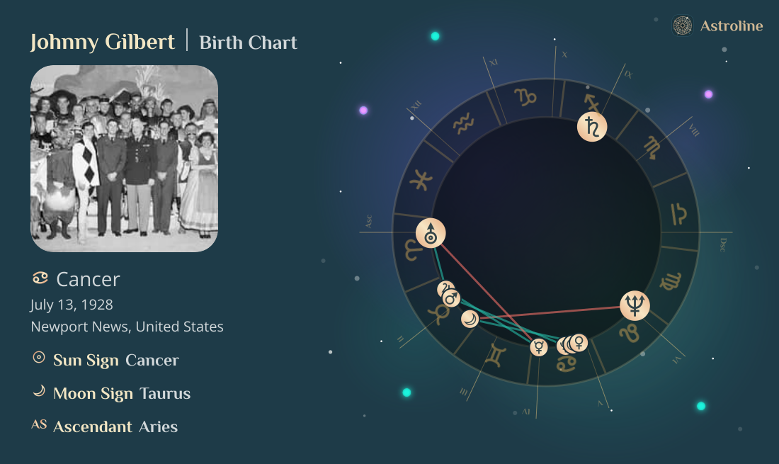 Johnny Gilbert Birth Charts & Zodiac Sign: Sun, Moon & Rising Signs