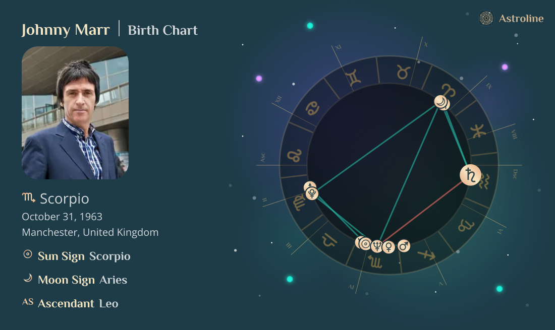 Johnny Marr Birth Charts & Zodiac Sign: Sun, Moon & Rising Signs