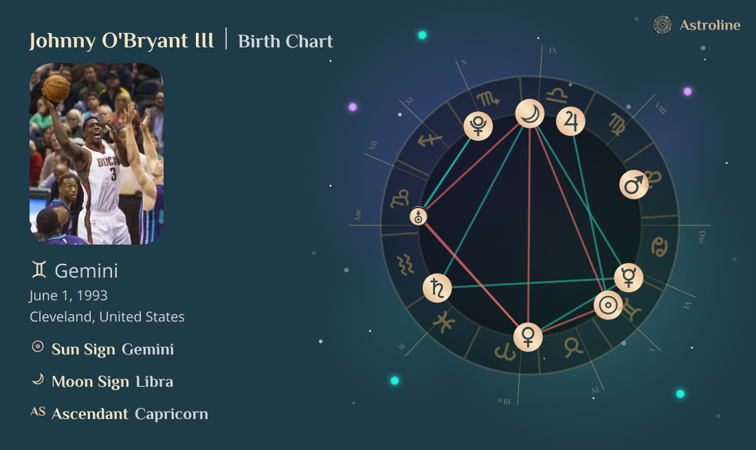 Johnny O'Bryant III Birth Charts & Zodiac Sign: Sun, Moon & Rising Signs