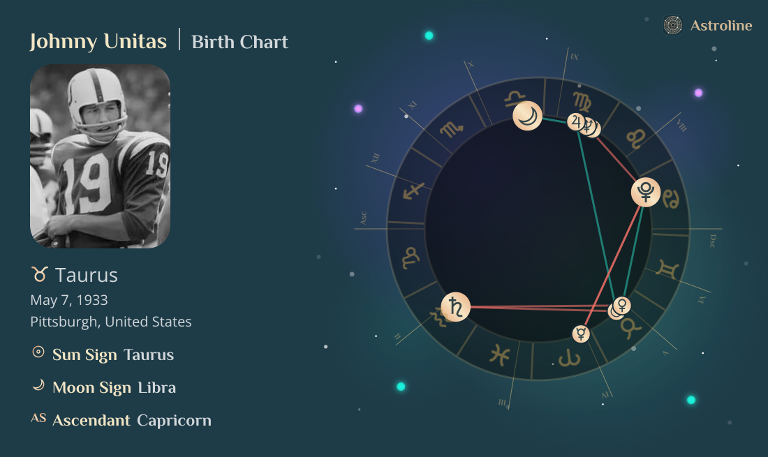 Johnny Unitas Birth Charts & Zodiac Sign: Sun, Moon & Rising Signs