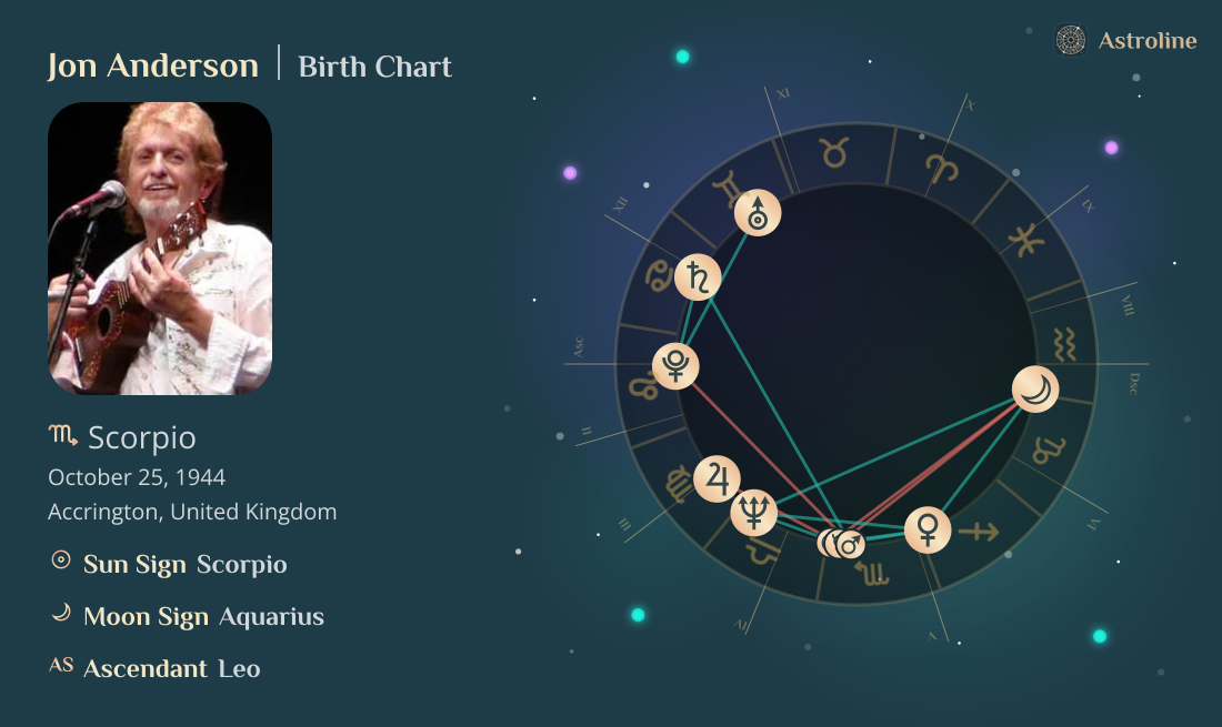 Jon Anderson Birth Charts & Zodiac Sign: Sun, Moon & Rising Signs