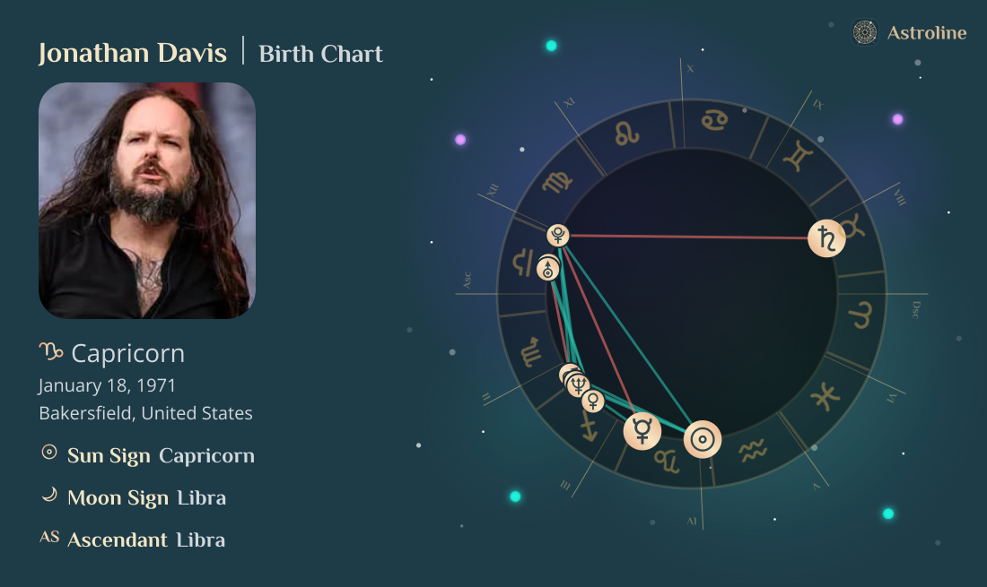 Jonathan Davis Birth Charts & Zodiac Sign: Sun, Moon & Rising Signs