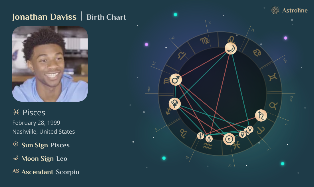 Jonathan Daviss Birth Charts & Zodiac Sign: Sun, Moon & Rising Signs