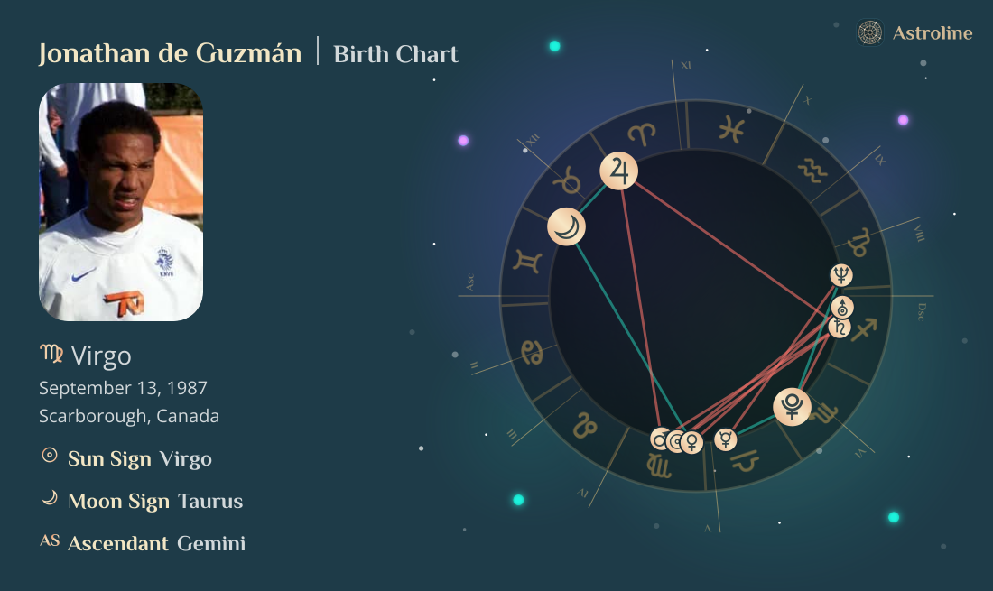 Jonathan de Guzmán Birth Charts & Zodiac Sign: Sun, Moon & Rising Signs