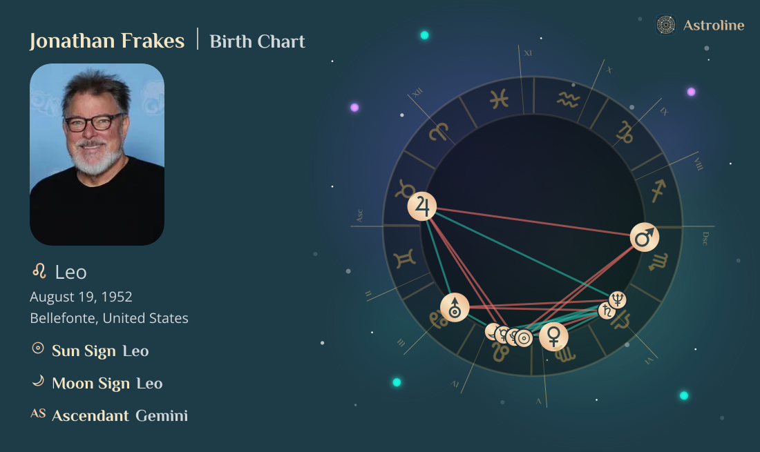 Jonathan Frakes Birth Charts & Zodiac Sign: Sun, Moon & Rising Signs