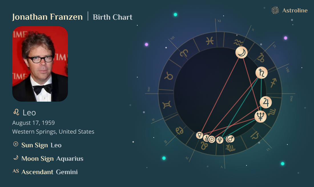 Jonathan Franzen Birth Charts & Zodiac Sign: Sun, Moon & Rising Signs