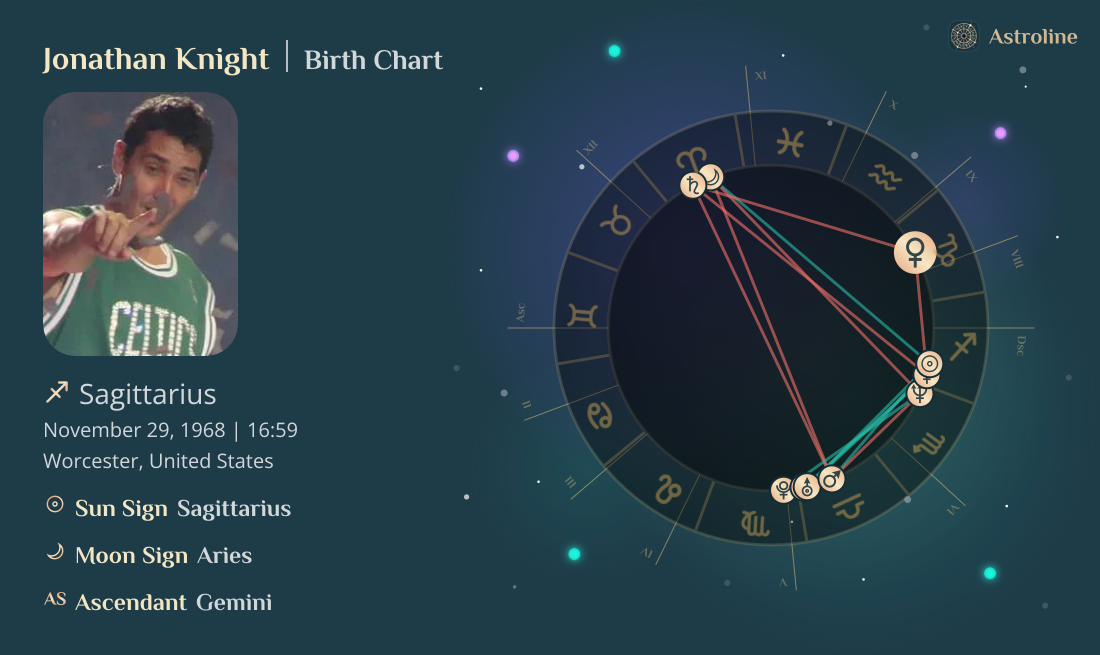 Jonathan Knight Birth Charts & Zodiac Sign: Sun, Moon & Rising Signs