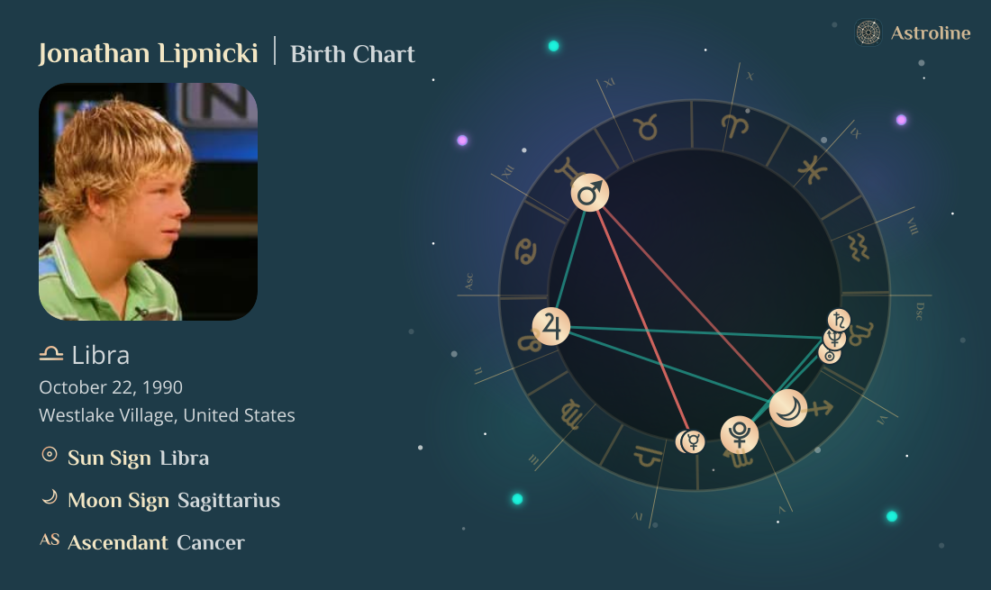 Jonathan Lipnicki Birth Charts & Zodiac Sign: Sun, Moon & Rising Signs